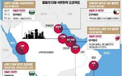 "中 뛰어넘을 폭탄"…중동 돌변하자 한국 기업들 '초긴장'