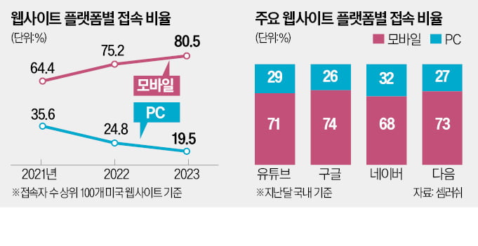 'PC 버전서 중단' 선언…카카오톡, '파격 결단' 이유는