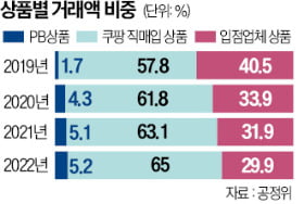 쿠팡 "3兆 투자 재검토…로켓배송 접을 수도"