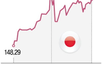 일본은행 "국채매입 줄이겠다"…엔화 출렁