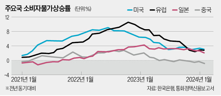 선제적 아닌 '눈치보기' 통화정책…Fed는 왜 필요한가 [한상춘의 국제메이저카지노 읽기]