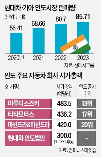 '달리는 코끼리' 올라탄 현대차…"카지노 룰렛판 국민기업 될 것"