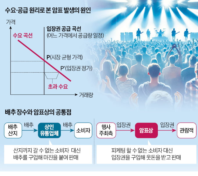 5배 껑충 뛴 공연 티켓 값…암표에 순기능도 있다는데