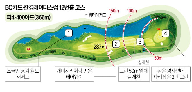 탄식 쏟아지는 '마의 코스'…12번홀 넘어야 포천퀸 오른다