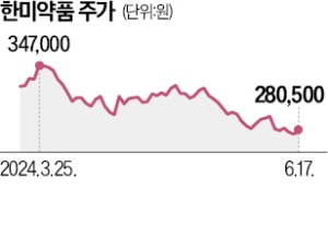 "K바이오 비만약도 있다"…美 학회 총출동