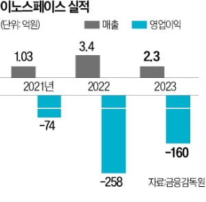 온라인 슬롯 "우주 모빌리티 표준 될 것"