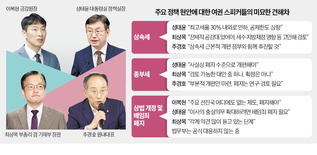 각본인가, 애드리브인가…헷갈리는 '여권 소통 문법'