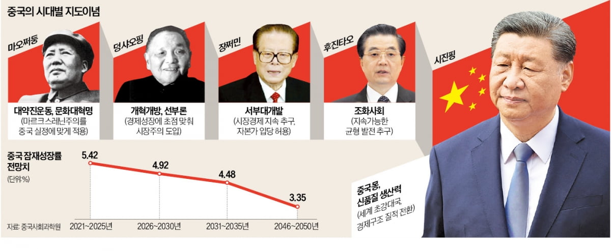 [단독] 발톱 숨기고…시진핑 3기, 만신창이 된 온라인카지노추천 살리기 올인