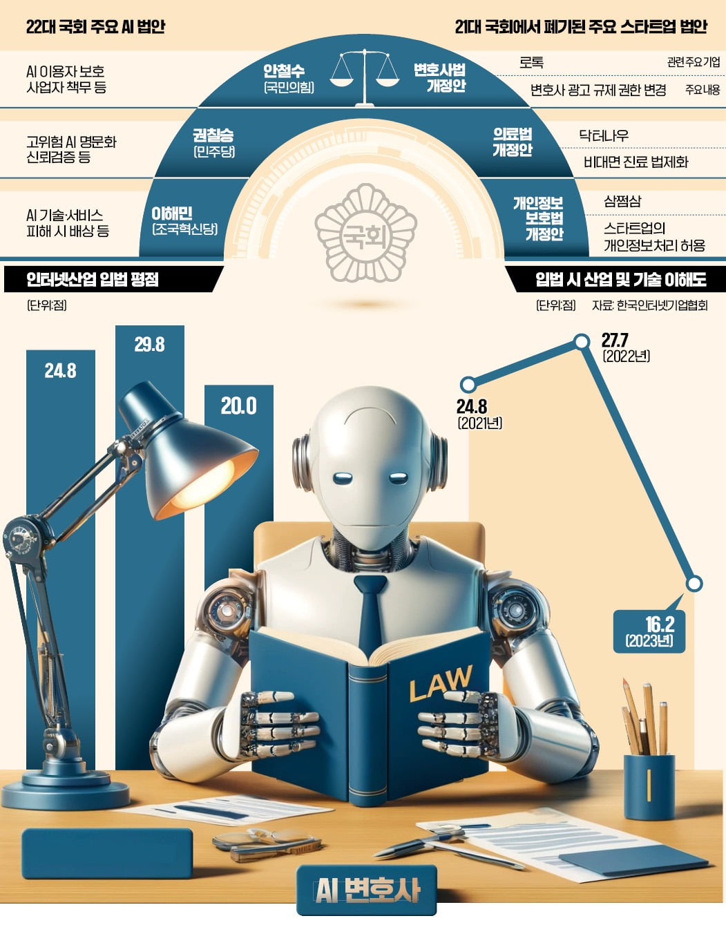 그래픽=이은현 기자 