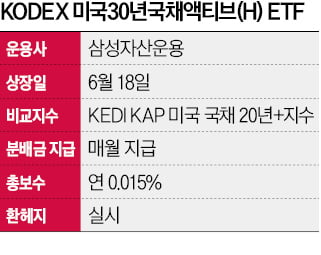 업계 최저 수수료…'KODEX 美30년국채' 출격