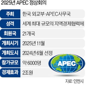 인천 'APEC·해양장관회의' 동시개최 노린다