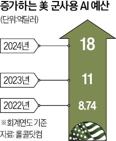 "전쟁 시나리오에 소름 돋았다"…'압도적 능력' 사령관 정체 