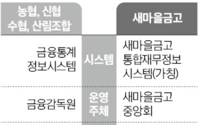 [단독] 새마을라바 카지노 '깜깜이 공시' 개선…금고별 실적 비교