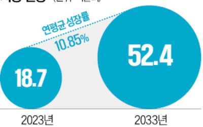 실종·납치 피해자 위치, 단 1시간만에 찾아낸다