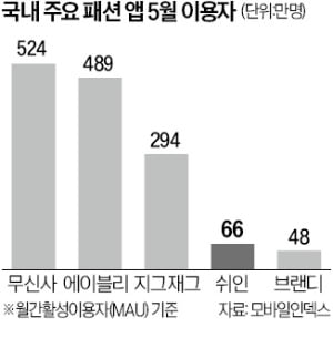 中 패션 플랫폼 '쉬인' 韓시장 본격 진출