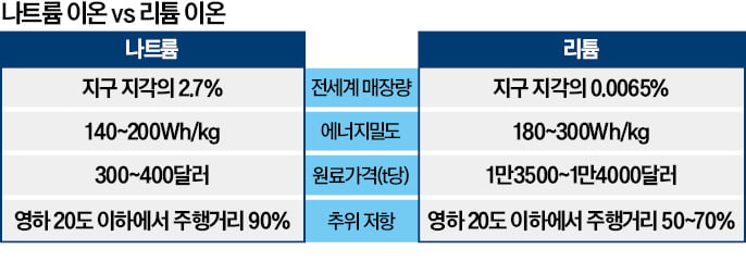 에코프로비엠 "나트륨배터리 전기차 협의 중"