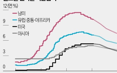 "고바카라사이트 더 못버텨"…중앙銀 압박하는 신흥국