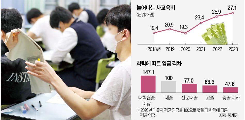 [경제야 놀자] '등골 휘는' 학원비가 기대만큼 효과 못내는 이유