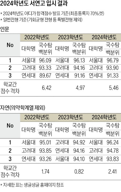 [2025학년도 대입 전략] 전공별 합격선 변화 커져…입시 정책 잘 살펴야, 올해 의대 정원 확대 등으로 불확실성 커질 듯