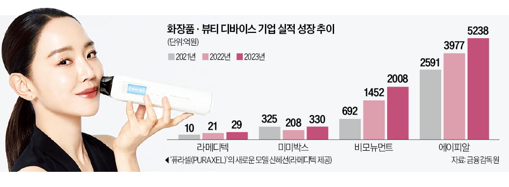 美 시장 뚫었다…'2세대 K뷰티' 카지노사이트 추천 채비