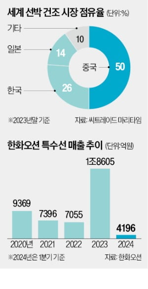 美온라인카지노 품은 한화, 세계 최대 방산시장 공략