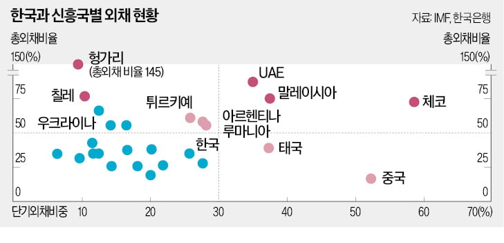 제2 대발산 우려와 강달러 재현…신흥국 위기, 어디서 터질까 [한상춘의 국제경제 읽기] 