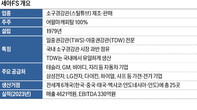 어펄마캐피탈, 파이프업체 세아FS 매각 추진