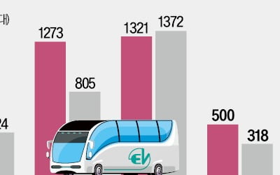 카지노 게임 사이트 전주공장, 수소 전진기지로…"중국산 저가 공습 대응"