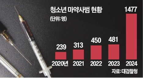 "마약 청정 학교 만들자"…서울시교육청, 전방위 예방 나섰다
