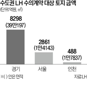 돈 쓸 곳 많은데…LH, 안 팔린 용지만 2조 육박