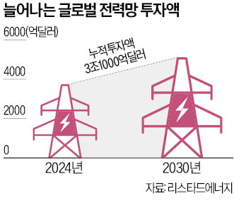 글로벌 '폭염 정전' 비상…산유국 쿠웨이트 단전·英공항 대거 결항