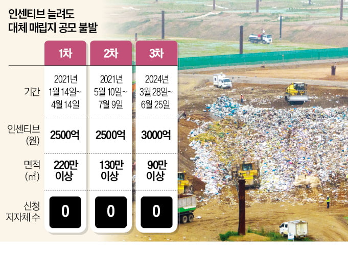 "다른 동네 쓰레기 30년 동안 받았는데…" 인천 주민들 '분노' 