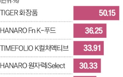 개미들 외면에도…국내 온라인카지노 수익률 '톱10' 휩쓸어