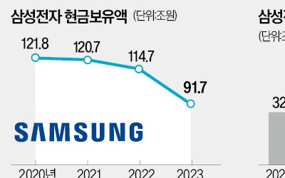 [단독] 반도체 실탄 확보 나선 에볼루션 카지노 사이트·하이닉스…"AI칩 전쟁서 승리할 것"