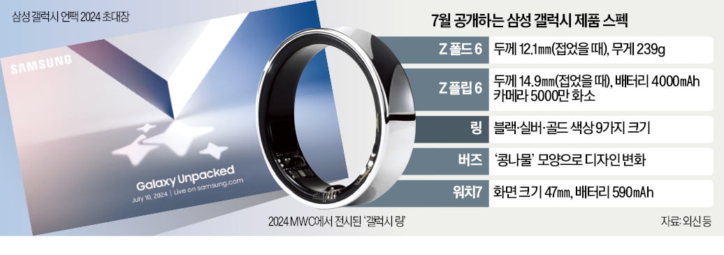 "갤럭시 이름만큼 광활한 혁신"…AI 폴더블폰·링 출격