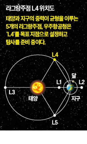 "2032년 달, 2045년엔 화성 착륙…深우주 탐사 본격 확대"