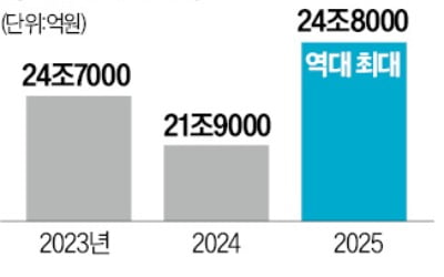 'R&D 삭감' 홍역 치른 정부, 예산 원상복구