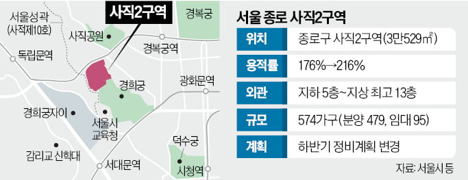 최고 13층 아파트촌 된다…'서울 달동네' 천지개벽하나