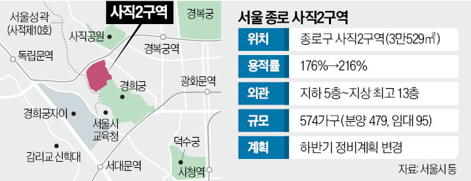 '잃어버린 10년' 딛고…서울 달동네, 아파트촌 대변신