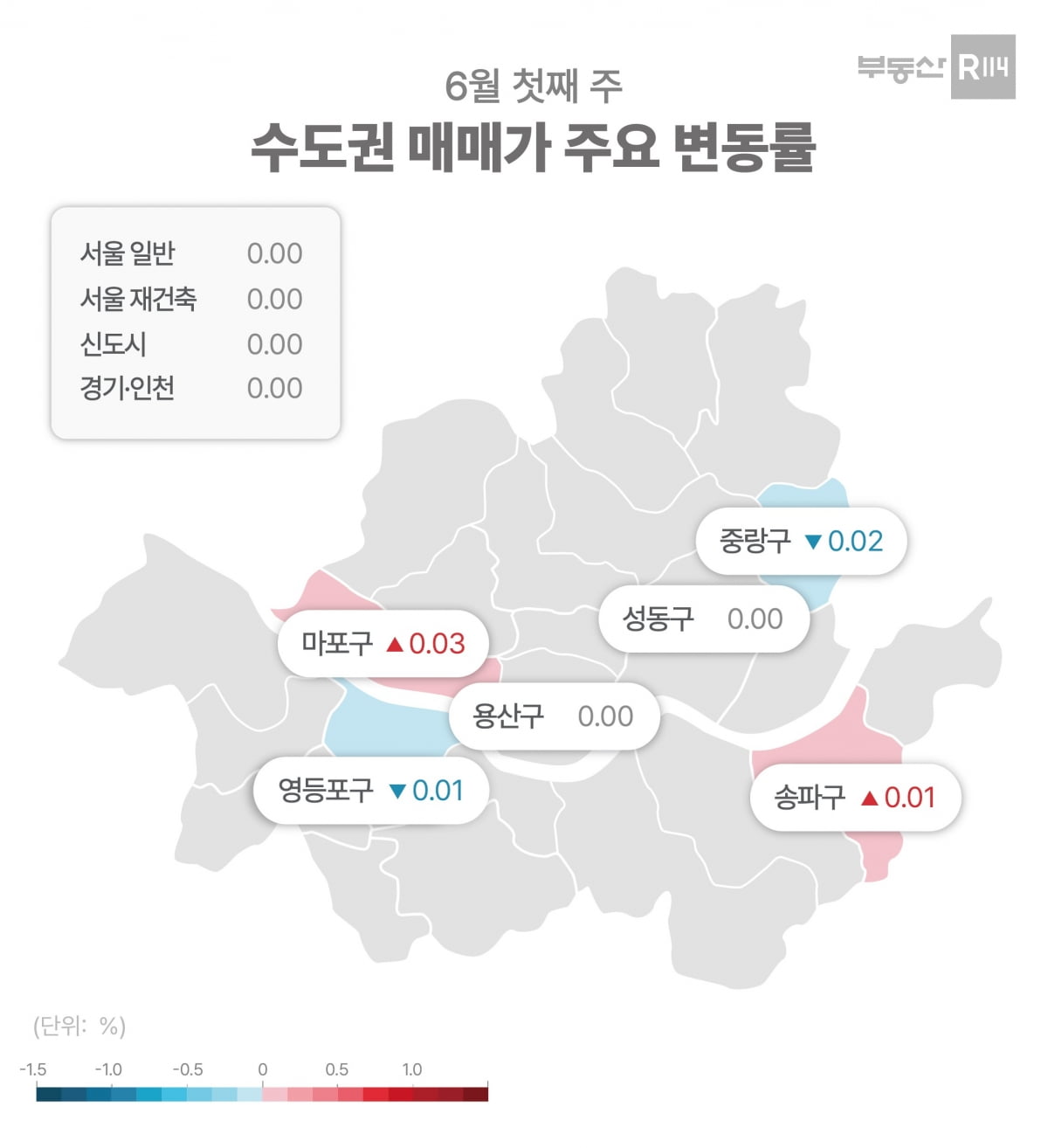 6월 1주 수도권 아파트 매매가 변동률. 부동산R114 제공