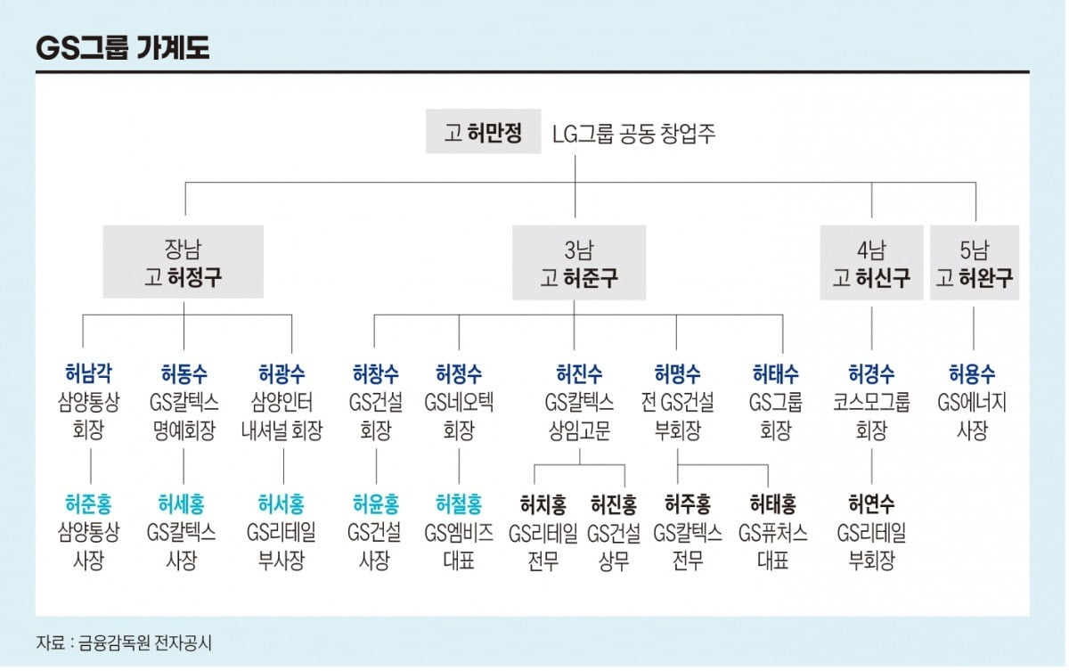 GS그룹 가계도. 그래픽=송영 기자