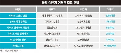 한국 호텔에 꽂힌 투자 고수들[비즈니스 포커스]