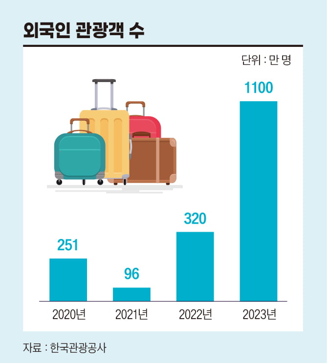 한국 호텔에 꽂힌 투자 고수들[비즈니스 포커스]