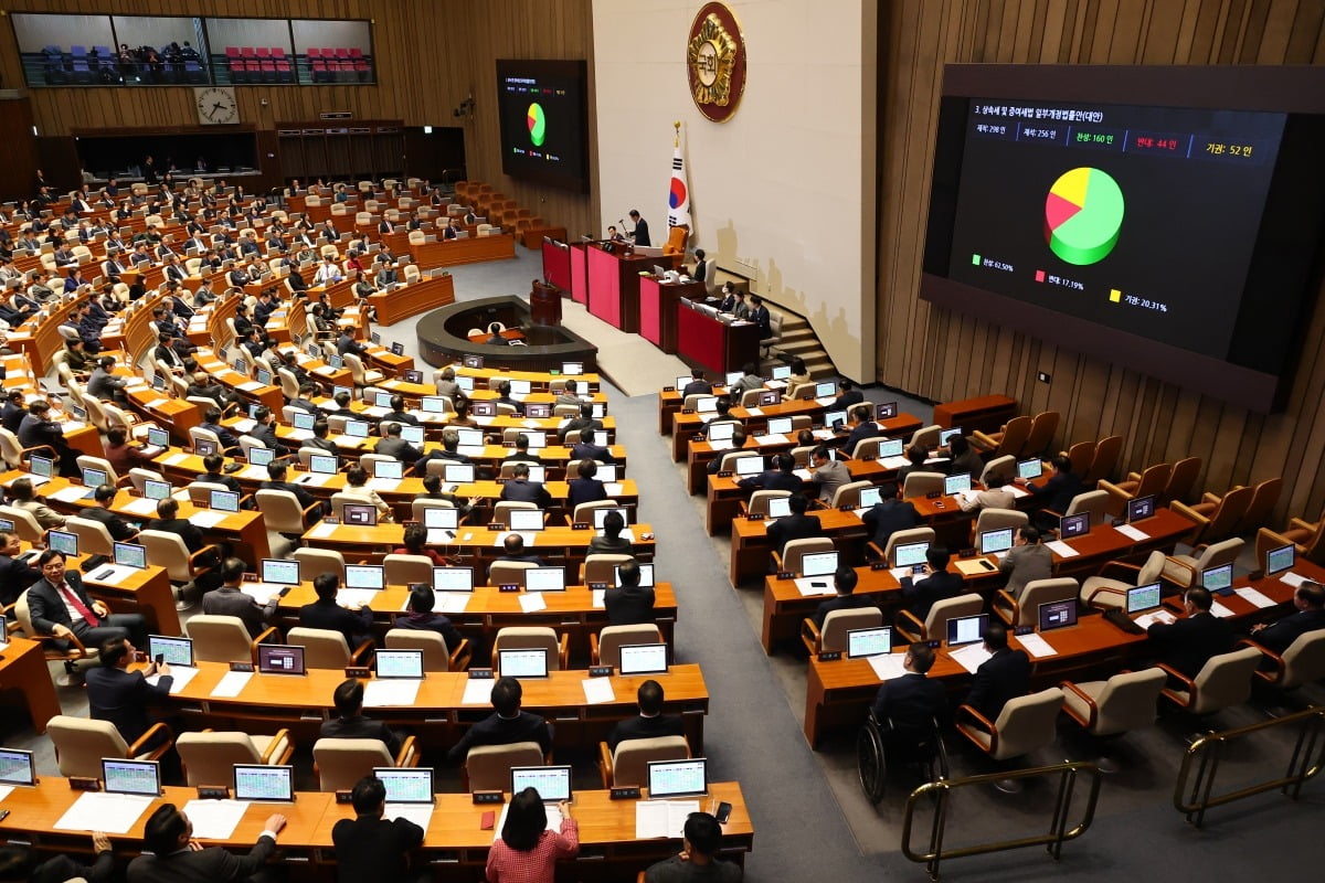지난해 12월 21일 국회에서 열린 본회의에서 '상속세 및 증여세법' 개정안이 통과되고 있다. 사진 한국경제