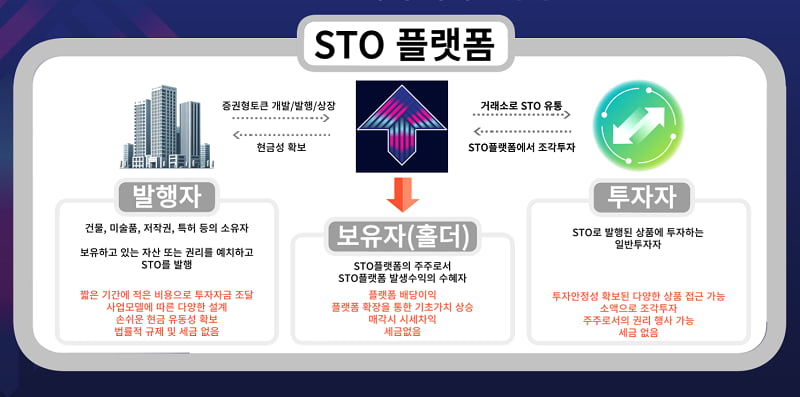 해외로 도약하는 K-STO…한국증권형토큰협회, STO플랫폼 테스트넷 공개