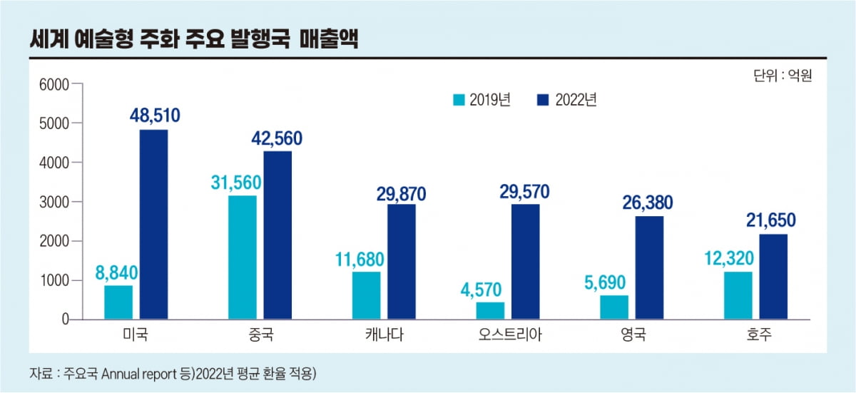 “조폐가 산업이 된다”…현금 없는 사회, 조폐공사의 생존전략