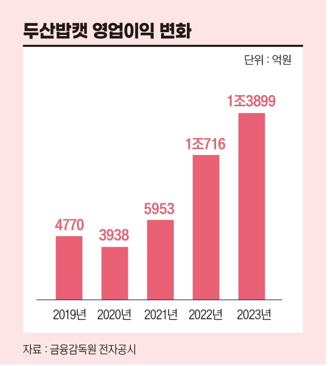 그래픽=송영 기자