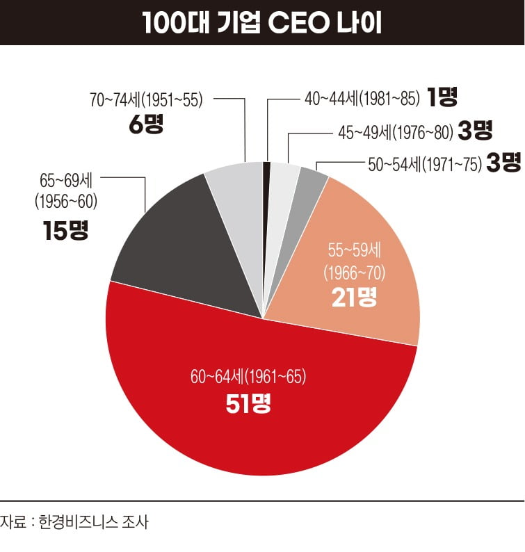 그래픽=송영 기자