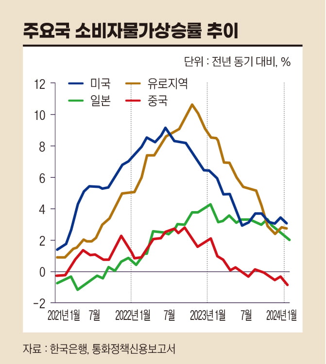 거세지는 Fed 무용론…한국은행 잘하는 건가[한상춘의 국제경제 심층 분석]