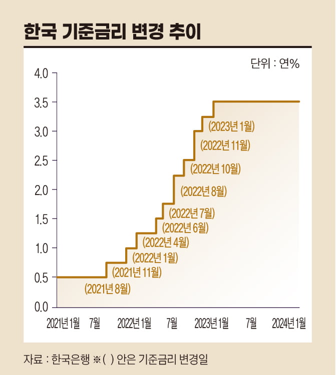 거세지는 Fed 무용론…한국은행 잘하는 건가[한상춘의 국제경제 심층 분석]